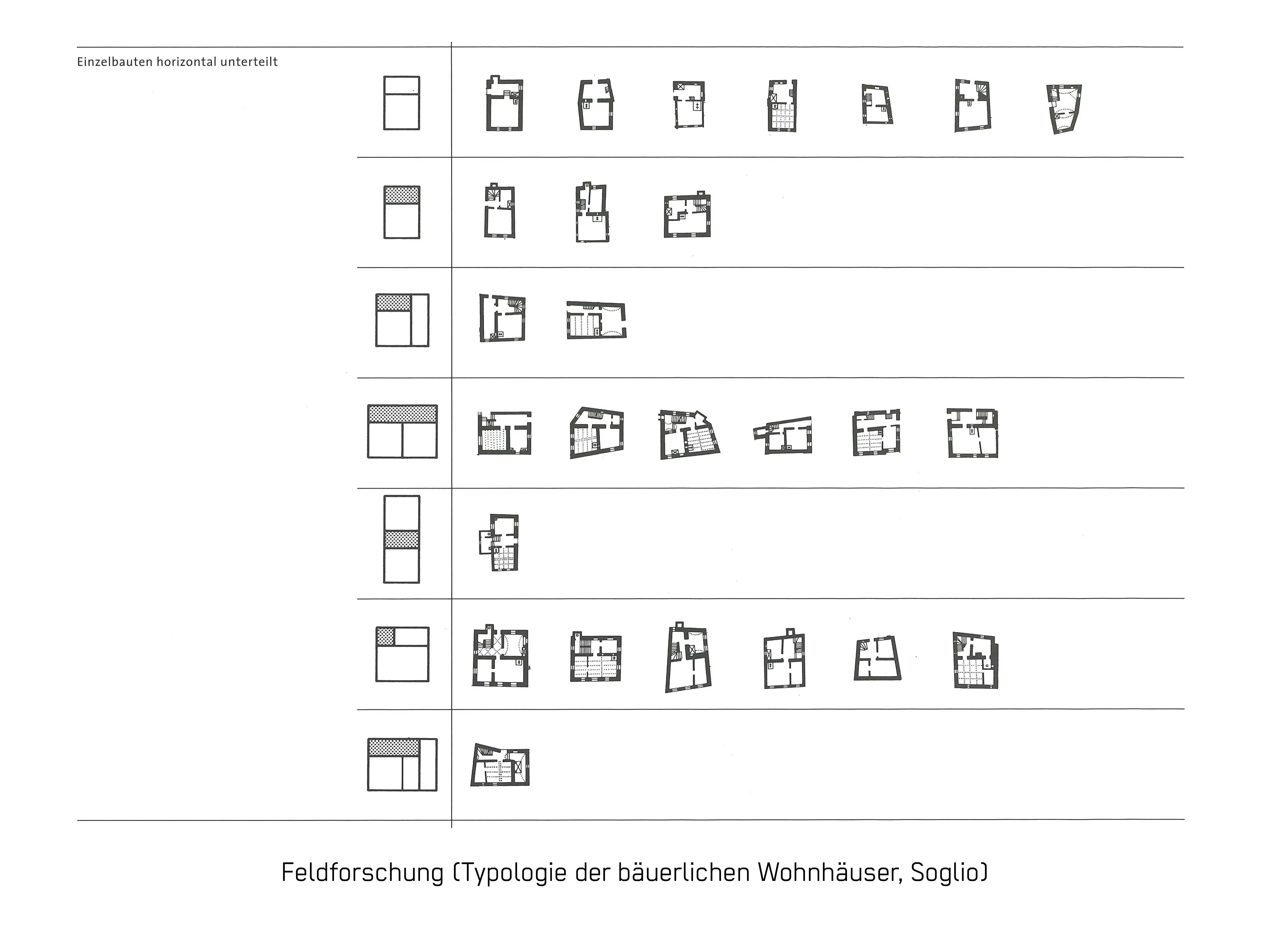 2 Feldforschung Typologisierung